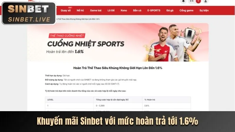 Khuyến mãi cá cược thể thao SHBET80